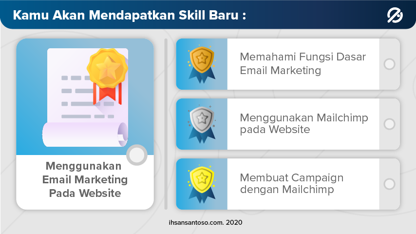 Cara Memanfaatkan Email Marketing Secara Maksimal