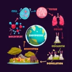 Biologi Dalam Kehidupan: Memahami Ilmu Tentang Makhluk Hidup