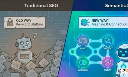 SEO Semantik Modern: Memahami Antar Topik Secara Mendalam